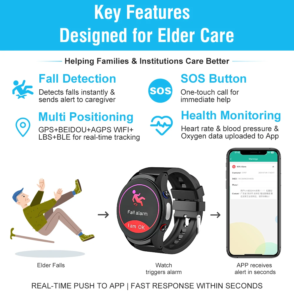 L08P สมาร์ทวอทช์สำหรับผู้สูงอา - Fall Detection Watch บทวิจารณ์และราคา