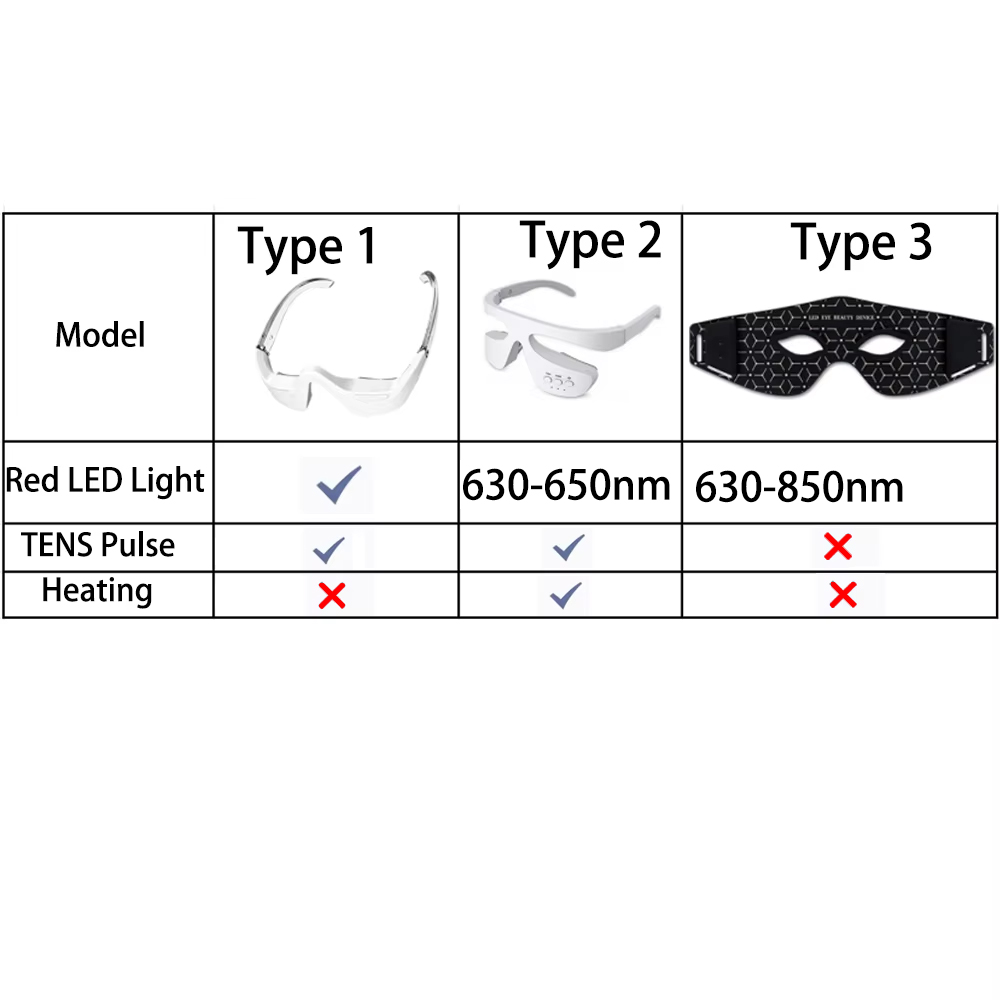 อุปกรณ์เสริมความงามรอบดวงตา เค - Light Therapy Glasses บทวิจารณ์และราคา